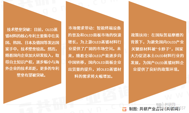 OLED蒸镀材料行业发展趋势