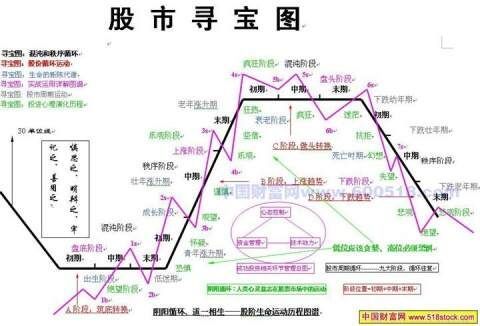 股市寻宝图（只铁） - long0742@126 - 我的博客