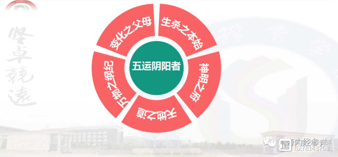_阴阳者天地之道也万物_孔子问于守庙者曰