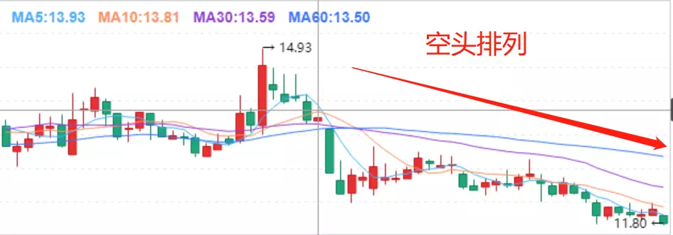 _牛散1-6课程文字复习～重要_牛散1-6课程文字复习～重要