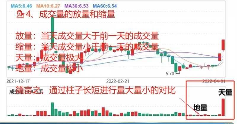 牛散1-6课程文字复习～重要__牛散1-6课程文字复习～重要