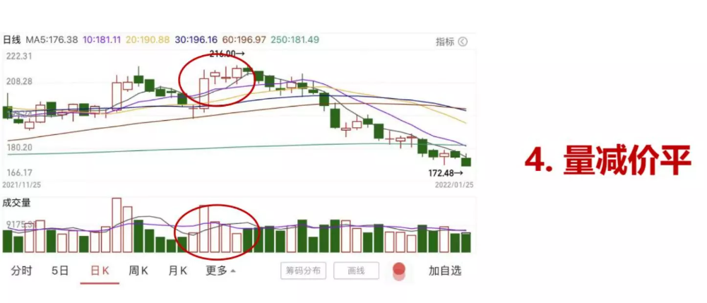 牛散1-6课程文字复习～重要_牛散1-6课程文字复习～重要_