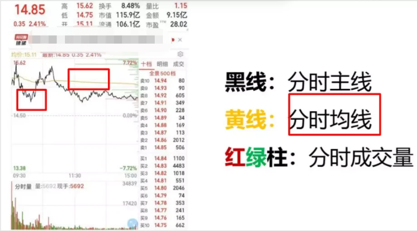 _牛散1-6课程文字复习～重要_牛散1-6课程文字复习～重要