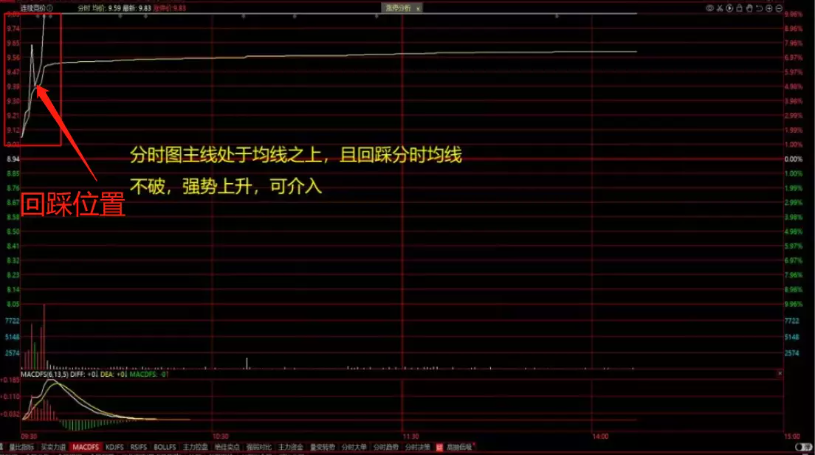 牛散1-6课程文字复习～重要_牛散1-6课程文字复习～重要_