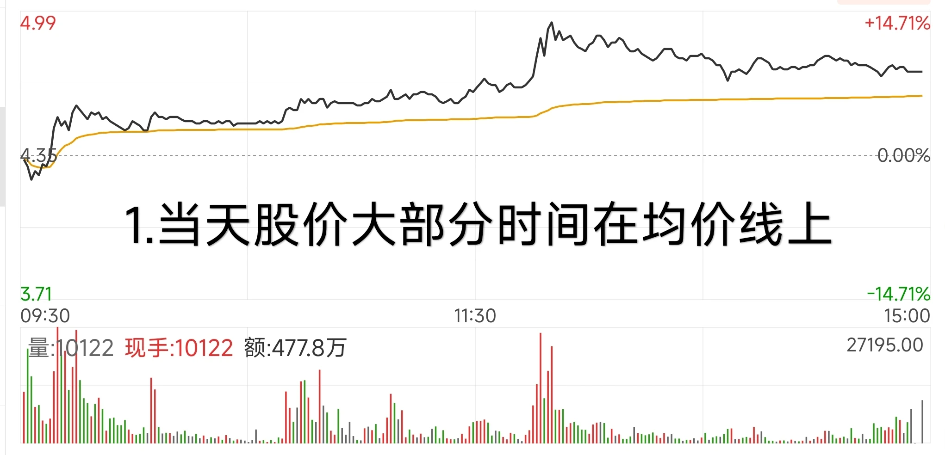牛散1-6课程文字复习～重要__牛散1-6课程文字复习～重要