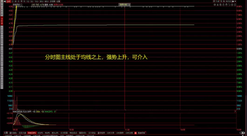 牛散1-6课程文字复习～重要_牛散1-6课程文字复习～重要_