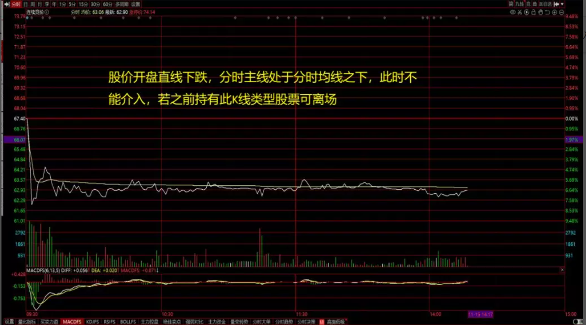 牛散1-6课程文字复习～重要_牛散1-6课程文字复习～重要_