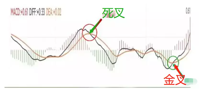 _牛散1-6课程文字复习～重要_牛散1-6课程文字复习～重要