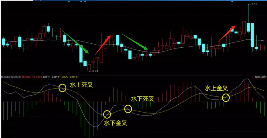 牛散1-6课程文字复习～重要_牛散1-6课程文字复习～重要_