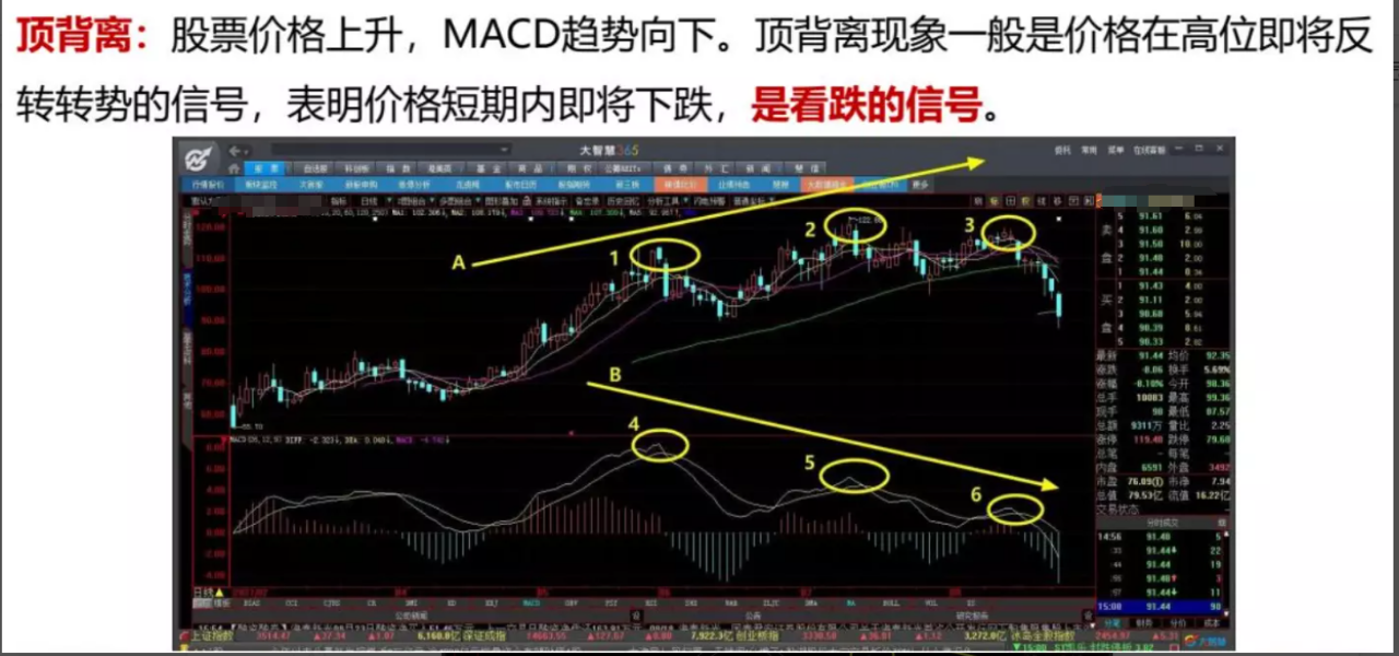 牛散1-6课程文字复习～重要_牛散1-6课程文字复习～重要_