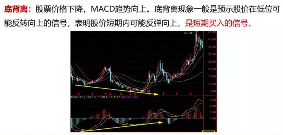 牛散1-6课程文字复习～重要_牛散1-6课程文字复习～重要_