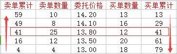 一旦股票出现“集合竞价”试盘，定是大牛股，打死也不要卖！