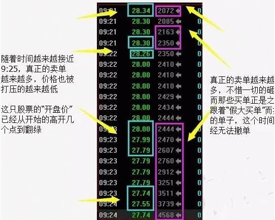 一旦股票出现“集合竞价”试盘，定是大牛股，打死也不要卖！