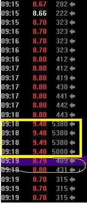一旦股票出现“集合竞价”试盘，定是大牛股，打死也不要卖！