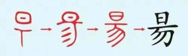 《蜀王本纪》里的杜宇就是大禹，柏灌就是伯鲧，鳖灵就是启