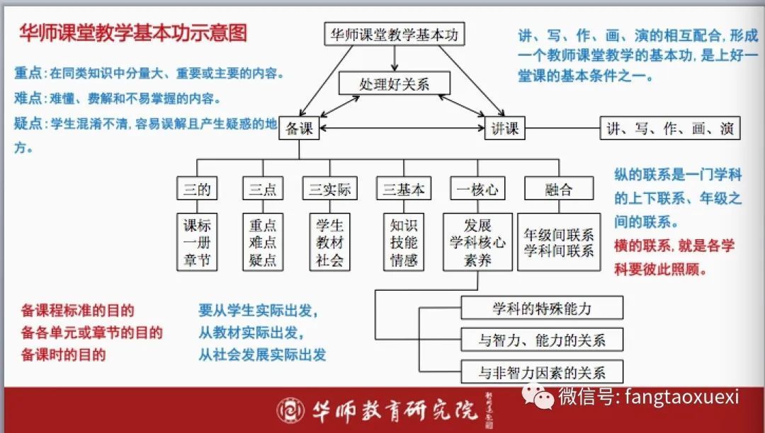 科学课教学质量提升采取的措施_科学课程教学评价要求_