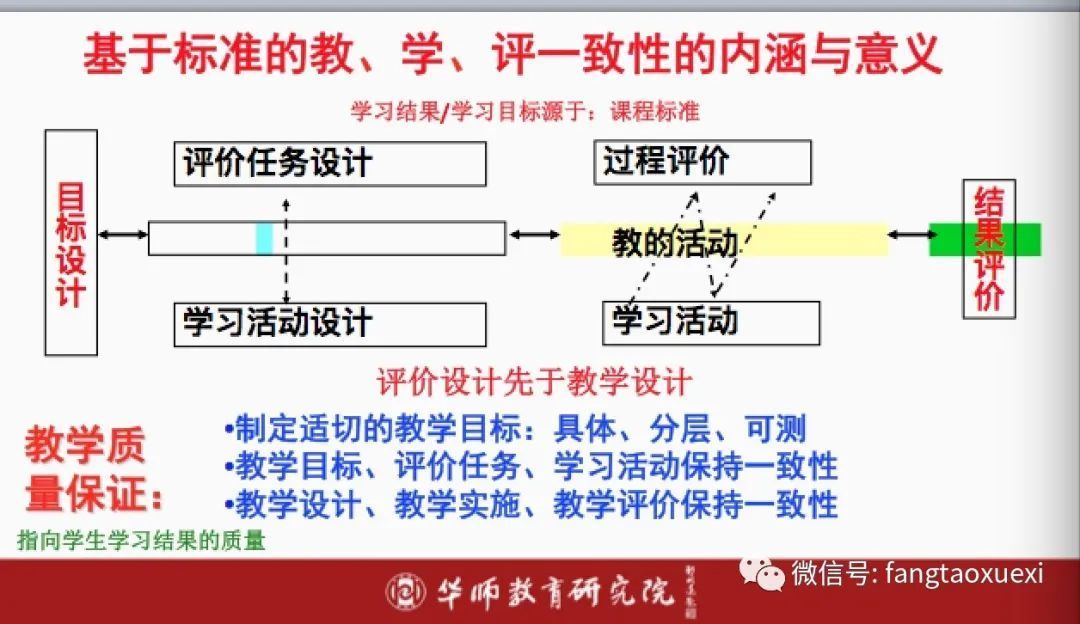 _科学课程教学评价要求_科学课教学质量提升采取的措施