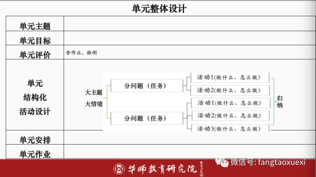 科学课教学质量提升采取的措施__科学课程教学评价要求