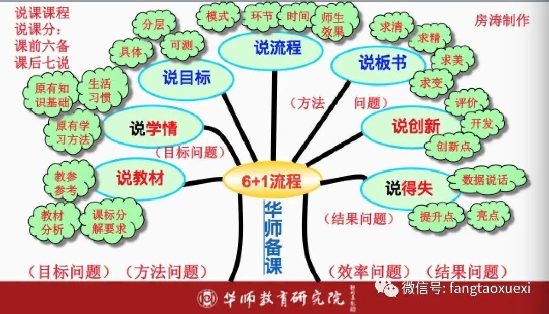 科学课教学质量提升采取的措施_科学课程教学评价要求_