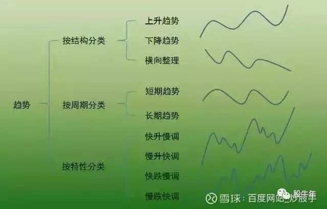 趋势交易pdf_趋势交易有用吗_