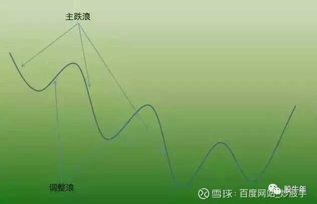 趋势交易有用吗__趋势交易pdf