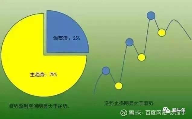 趋势交易有用吗__趋势交易pdf