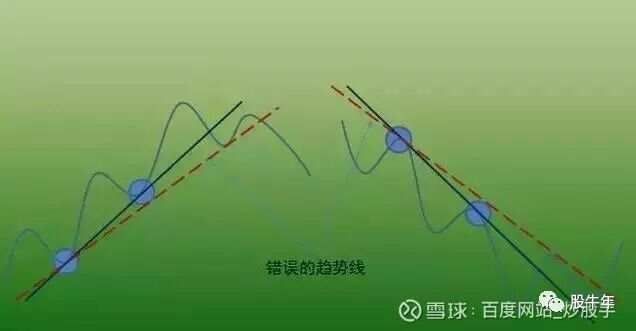 趋势交易有用吗_趋势交易pdf_
