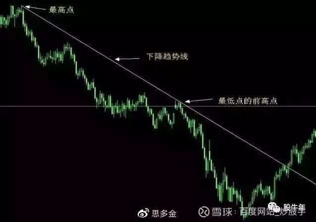 趋势交易有用吗__趋势交易pdf