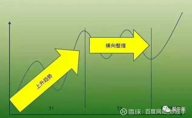 趋势交易有用吗_趋势交易pdf_