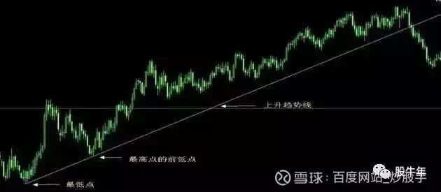 _趋势交易有用吗_趋势交易pdf