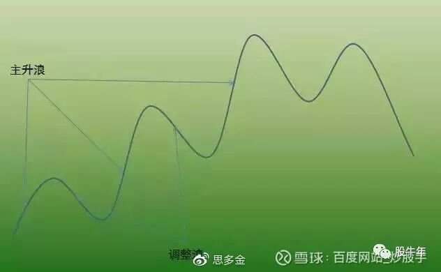 趋势交易有用吗__趋势交易pdf