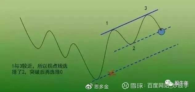 趋势交易pdf__趋势交易有用吗