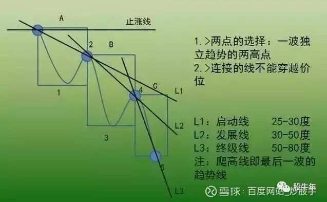 趋势交易pdf__趋势交易有用吗