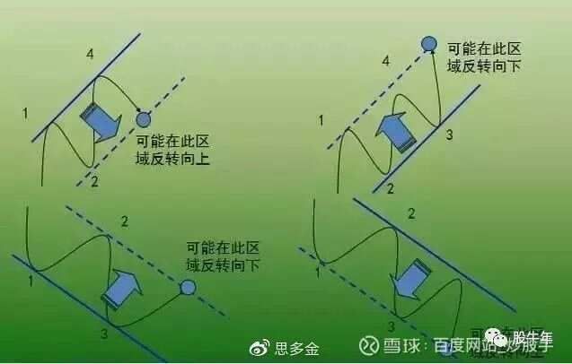 趋势交易pdf__趋势交易有用吗
