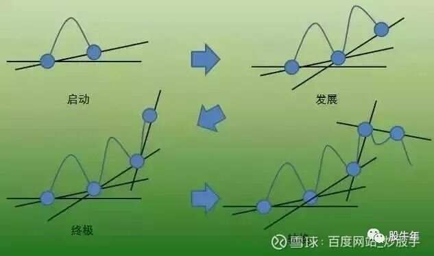 _趋势交易pdf_趋势交易有用吗