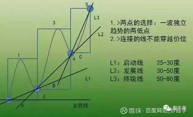 趋势交易有用吗__趋势交易pdf