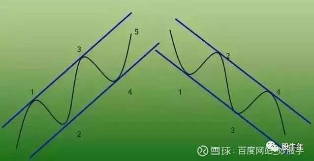 趋势交易pdf_趋势交易有用吗_