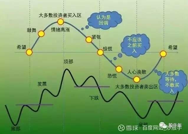 趋势交易pdf__趋势交易有用吗