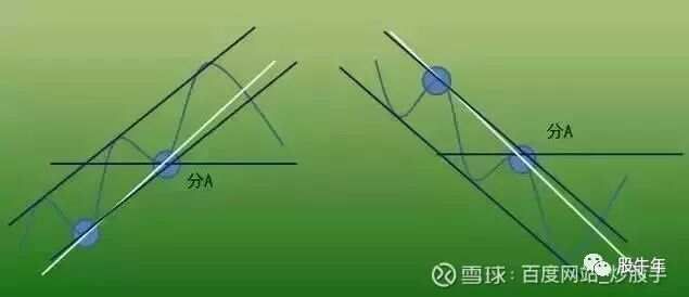 趋势交易有用吗_趋势交易pdf_