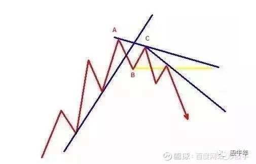 趋势交易有用吗_趋势交易pdf_