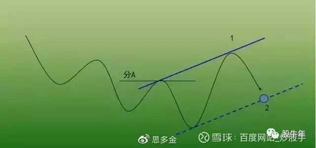 趋势交易pdf__趋势交易有用吗
