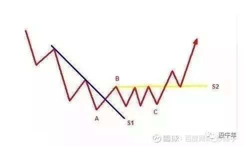 趋势交易有用吗_趋势交易pdf_