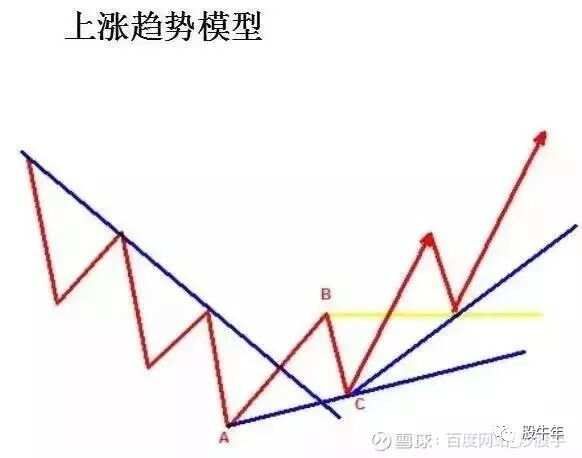 _趋势交易pdf_趋势交易有用吗