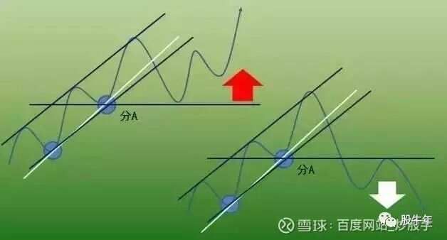 _趋势交易有用吗_趋势交易pdf