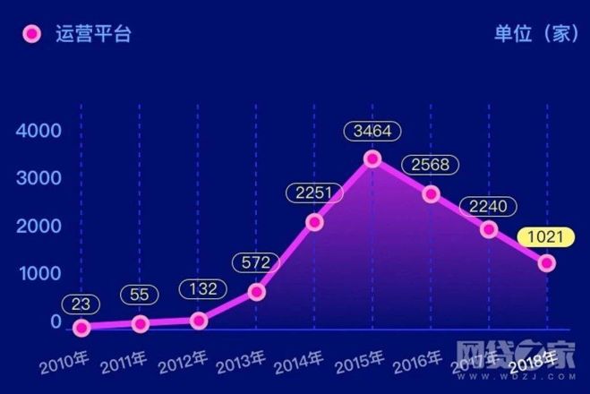 互金风云十二年：90死亡率背后的艰辛谁能懂？