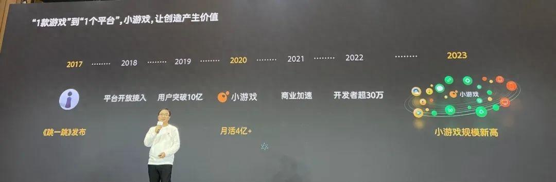 用户时长翻倍、商业规模增长超50%，微信小游戏价值大爆发