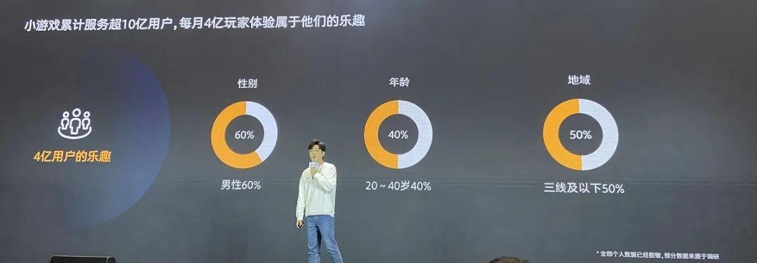 用户时长翻倍、商业规模增长超50%，微信小游戏价值大爆发