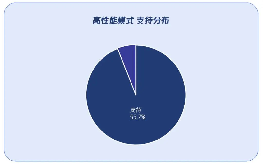 用户时长翻倍、商业规模增长超50%，微信小游戏价值大爆发