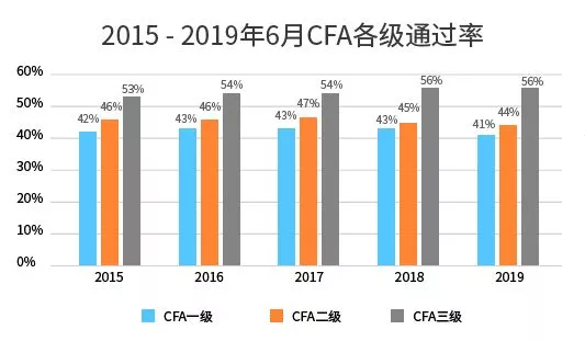 考试cfa时间_考试CFA_CFA考试