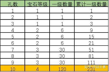 大话手游一转修正_大话西游手游角色转生修正_大话西游手游三转修正选择